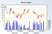 Back Testing Chart With Nevron